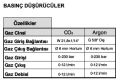 Magmaweld Monomig 200 IK 200 ADC Kaynak Makinası