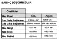 Magmaweld Monomig 200 IK 200 ADC Kaynak Makinası