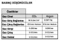 Magmaweld RS 350 MW-5 350 ADC Kaynak Makinası