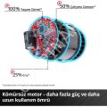 Einhell Axxio 18/125 Avuç Taşlama