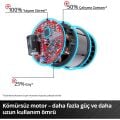 Einhell Axxio 18/125 Avuç Taşlama